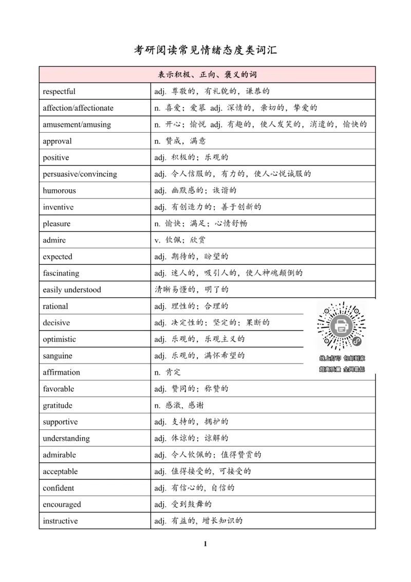 25英语《阅读常见情绪态度类词汇》_考研_英语_00.25考研英语_25英语《阅读常见情绪态度类词汇》