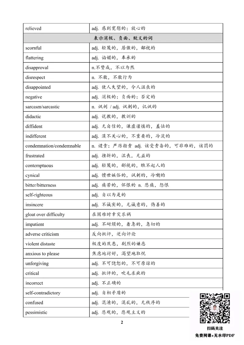25英语《阅读常见情绪态度类词汇》_考研_英语_00.25考研英语_25英语《阅读常见情绪态度类词汇》