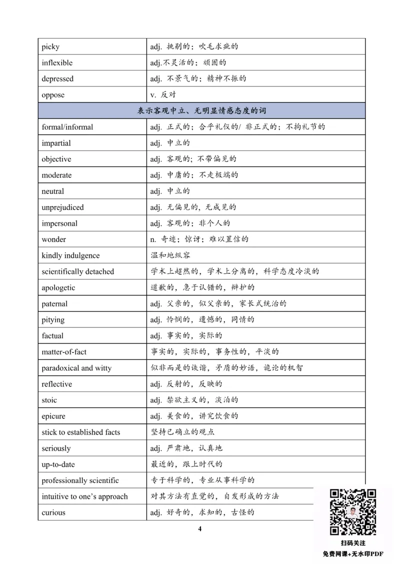 25英语《阅读常见情绪态度类词汇》_考研_英语_00.25考研英语_25英语《阅读常见情绪态度类词汇》