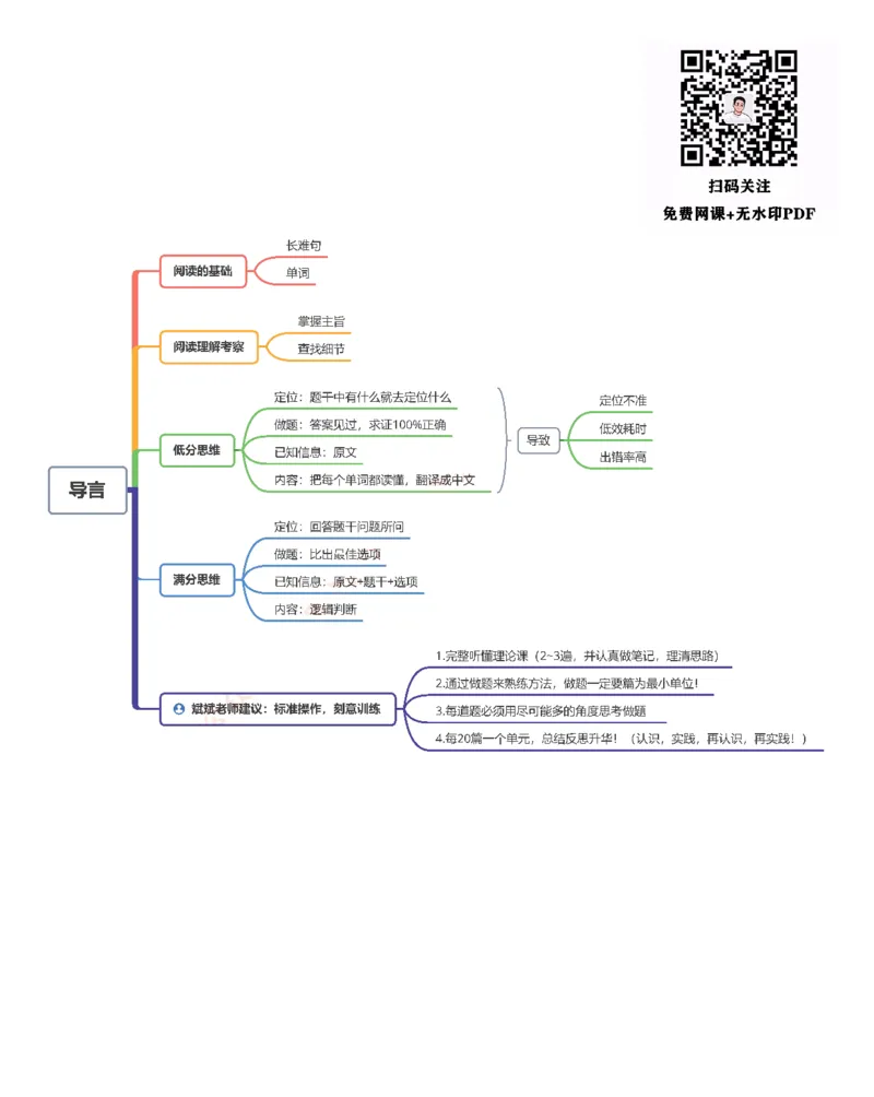 24颉斌斌《阅读思维导图》_考研_英语_06.颉斌斌_25颉斌斌《阅读思维导图》