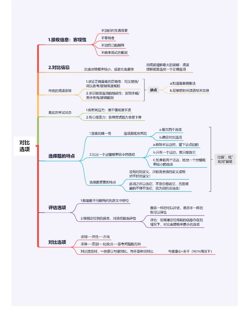 24颉斌斌《阅读思维导图》_考研_英语_06.颉斌斌_25颉斌斌《阅读思维导图》