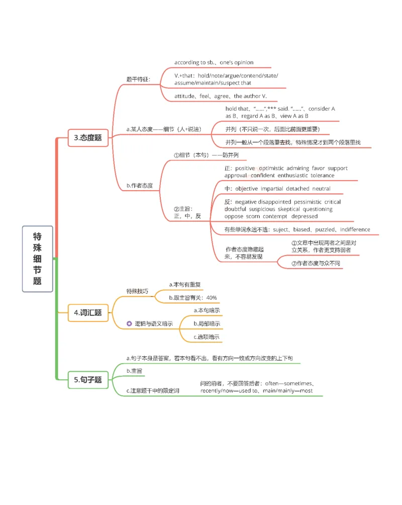 24颉斌斌《阅读思维导图》_考研_英语_06.颉斌斌_25颉斌斌《阅读思维导图》