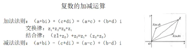 复数的加减运算_教资初高中_教资面试2025教资面试备考资料合集_教资面试资料合集_2025教资面试资料_25上教资面试中学合集_教资面试逐字稿_高中数学面试逐字稿合集