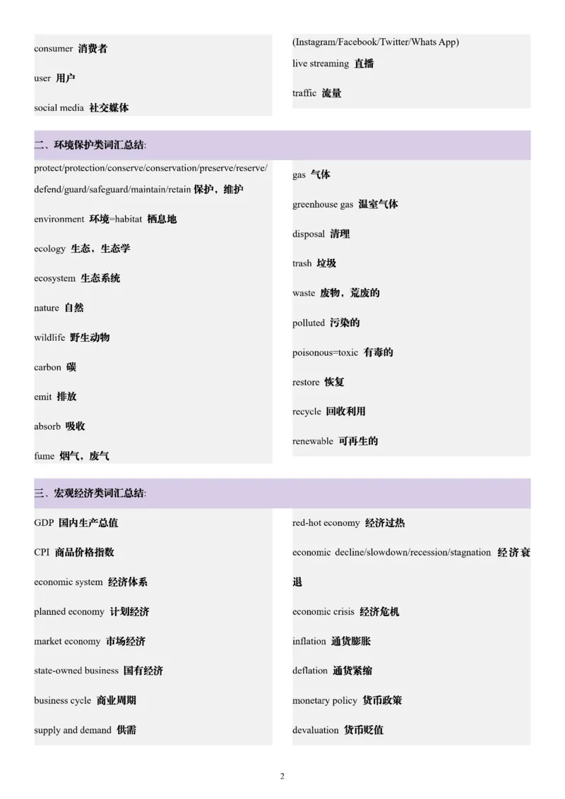 25柴荣《阅读7大话题》词汇总结_考研_英语_13.柴荣_25柴荣《阅读7大话题》笔记