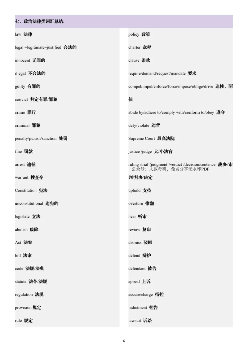 25柴荣《阅读7大话题》词汇总结_考研_英语_13.柴荣_25柴荣《阅读7大话题》笔记