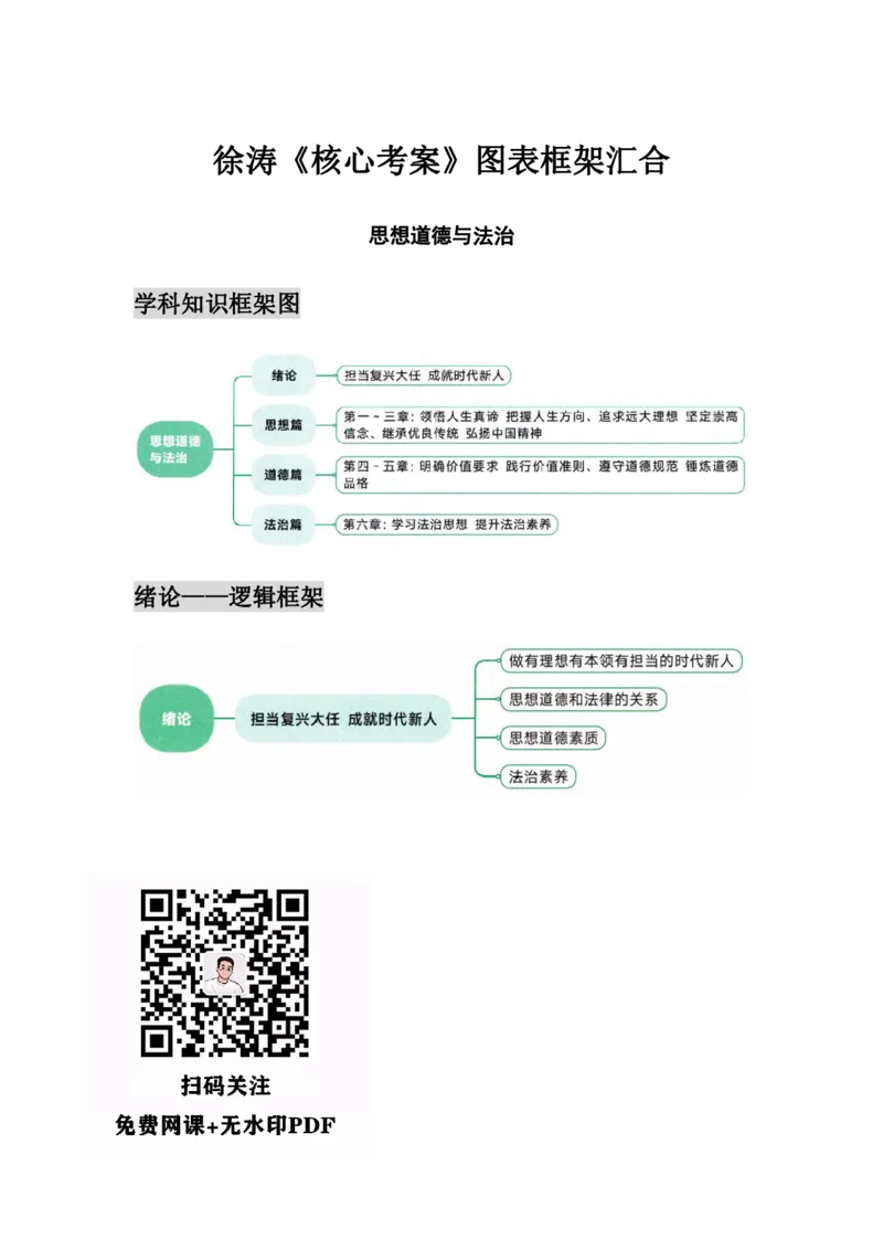 25徐涛《核心考案》图表框架汇合&mdash;&mdash;思想道德与法治_考研_政治_01.徐涛_25徐涛核心考案图表框架汇总