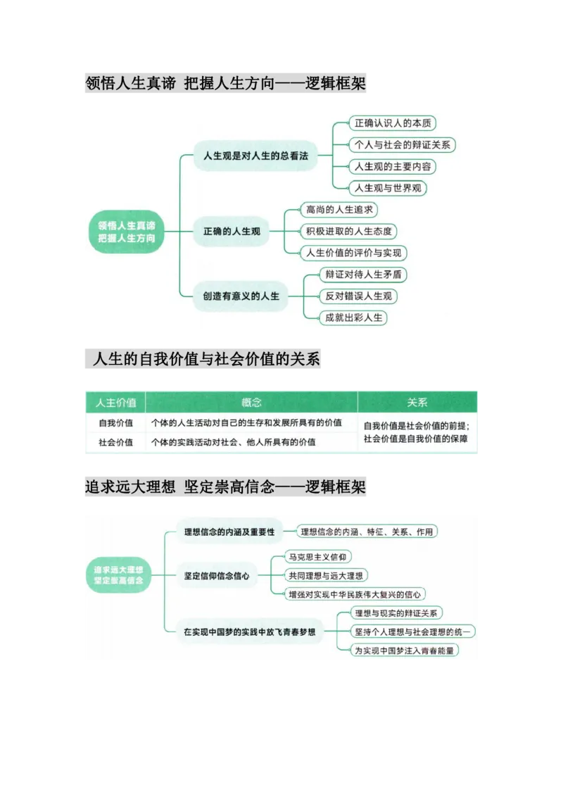 25徐涛《核心考案》图表框架汇合&mdash;&mdash;思想道德与法治_考研_政治_01.徐涛_25徐涛核心考案图表框架汇总