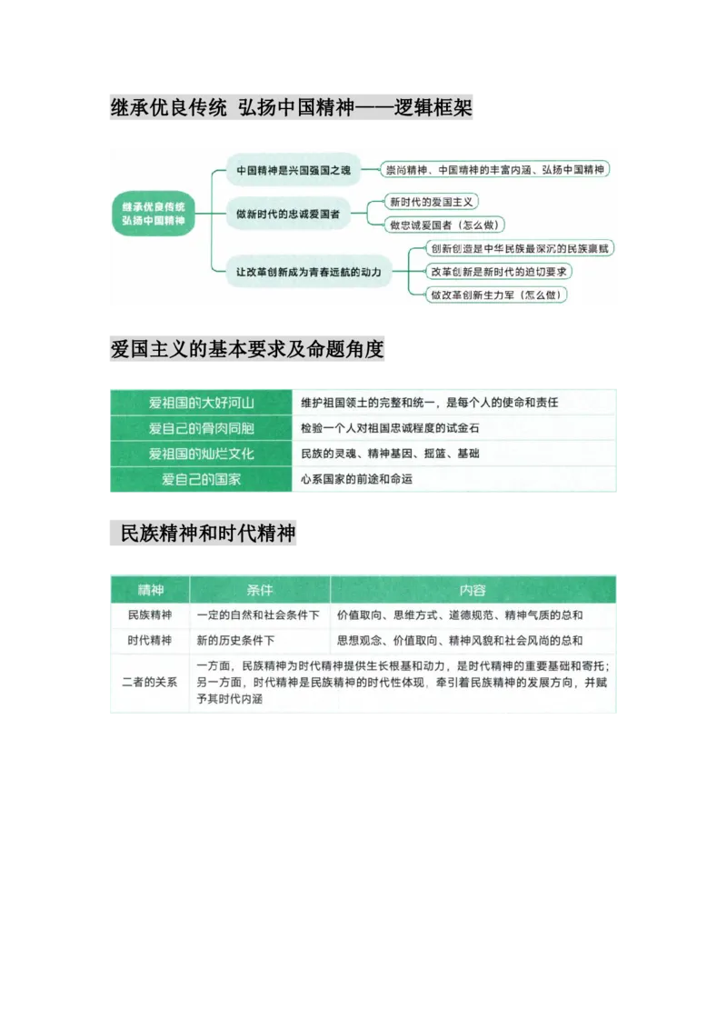 25徐涛《核心考案》图表框架汇合&mdash;&mdash;思想道德与法治_考研_政治_01.徐涛_25徐涛核心考案图表框架汇总