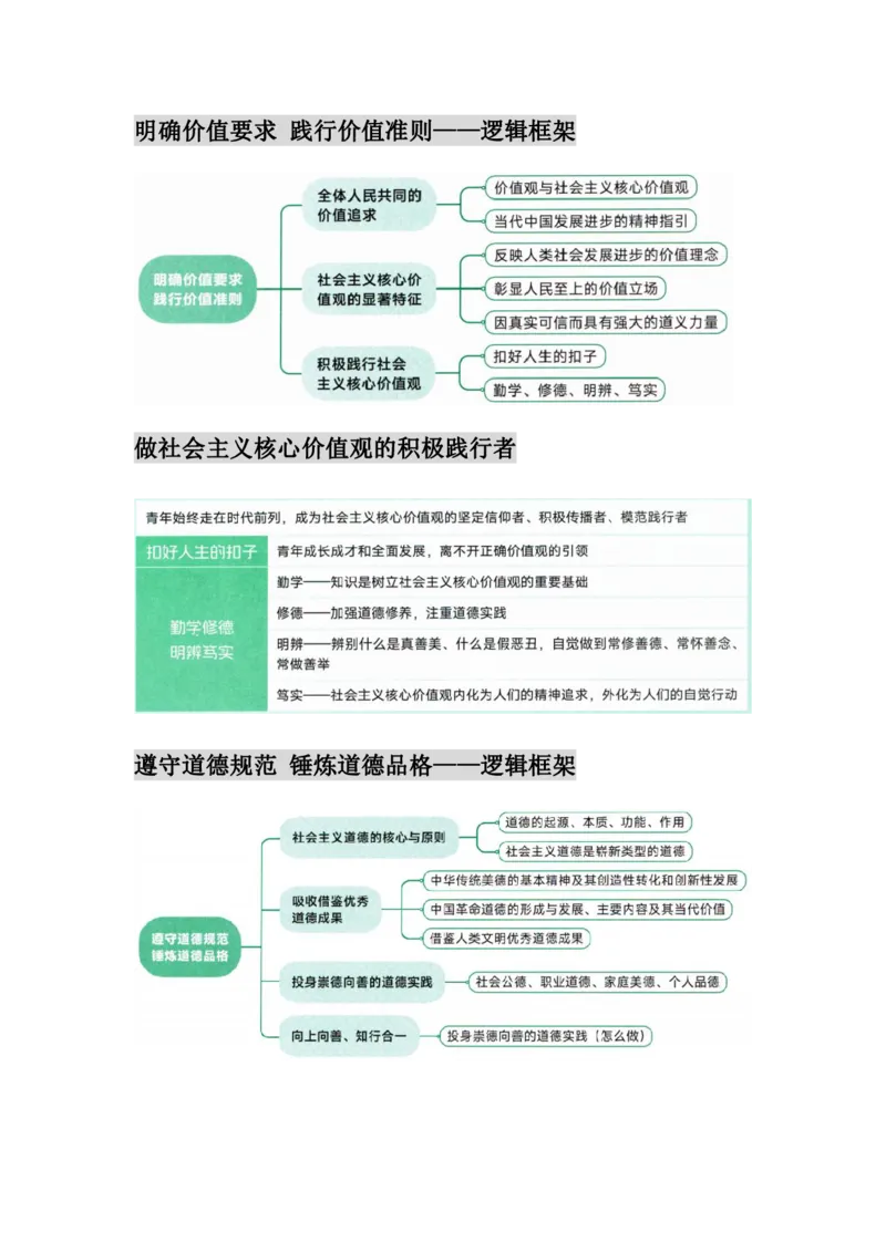 25徐涛《核心考案》图表框架汇合&mdash;&mdash;思想道德与法治_考研_政治_01.徐涛_25徐涛核心考案图表框架汇总