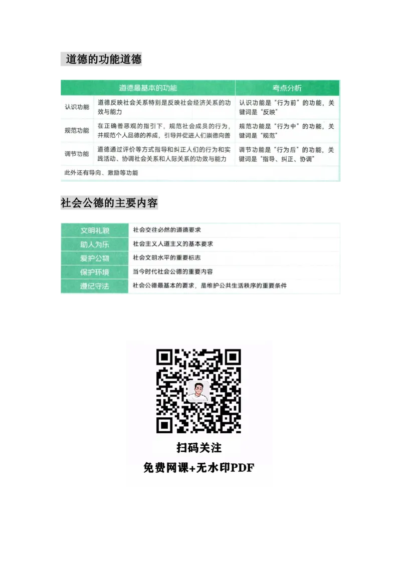 25徐涛《核心考案》图表框架汇合&mdash;&mdash;思想道德与法治_考研_政治_01.徐涛_25徐涛核心考案图表框架汇总