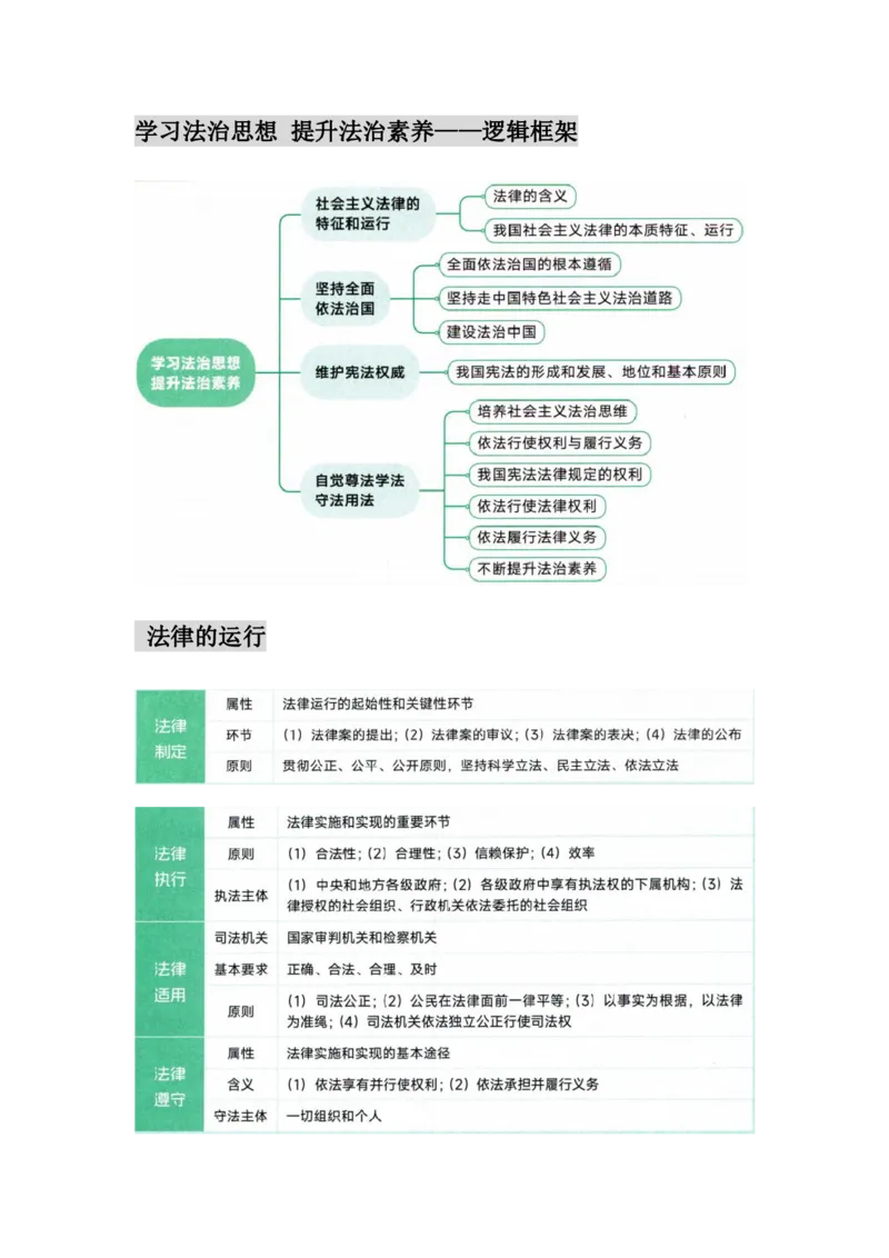 25徐涛《核心考案》图表框架汇合&mdash;&mdash;思想道德与法治_考研_政治_01.徐涛_25徐涛核心考案图表框架汇总