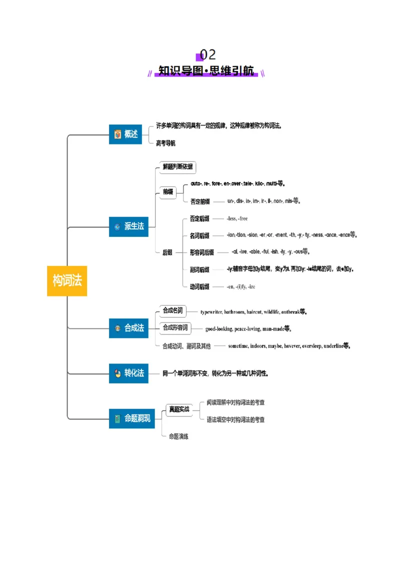 第07讲构词法（讲义）（原卷版）_3.2025英语总复习_2025年新高考资料_一轮复习_2025年高考英语一轮复习讲练测（新教材新高考，含2024年高考真题）_词汇
