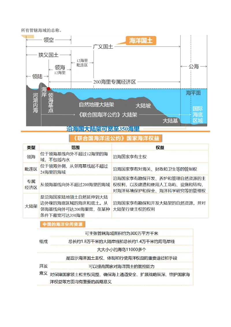 第38讲资源安全与国家安全（讲义）（解析版）_9.2025地理总复习_2024年新高考资料_1.2024一轮复习_2024年高考地理一轮复习讲练测（新教材新高考）