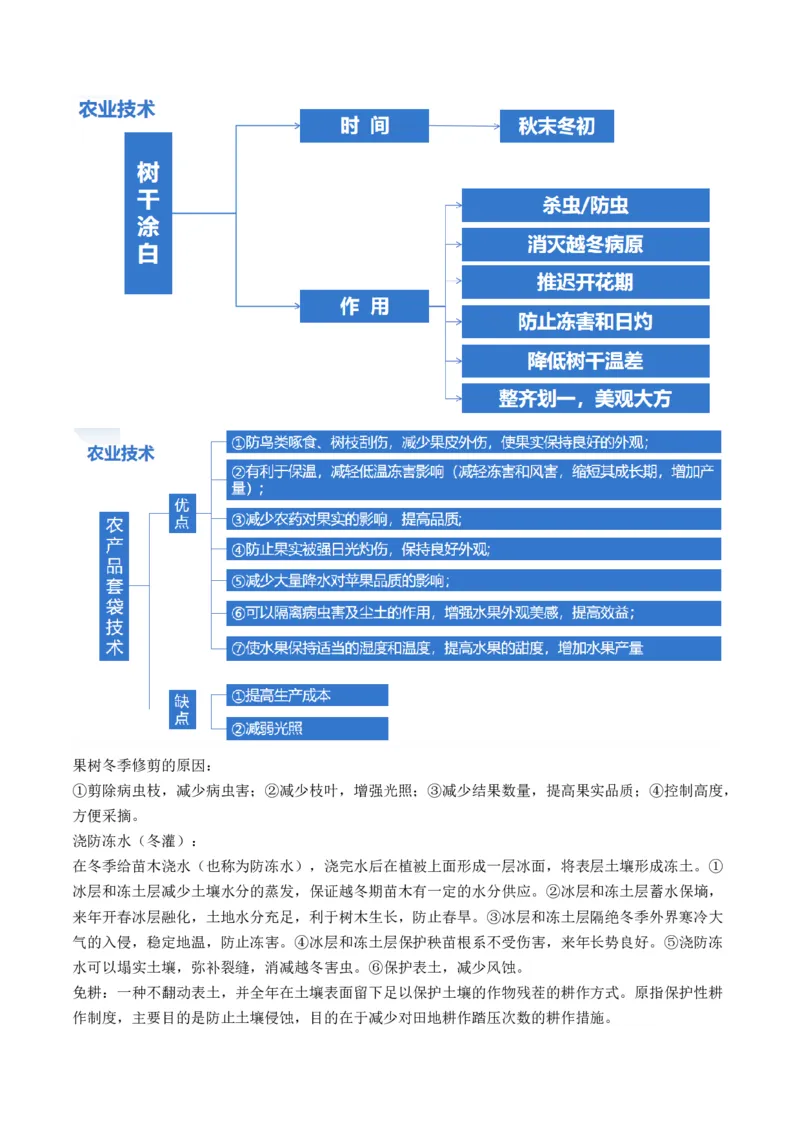 微专题农业技术、市场竞争力、新型服务业（讲义）（原卷版）_9.2025地理总复习_2024年新高考资料_2.2024二轮复习_2024年高考地理二轮复习讲练测（新教材新高考）_微专题