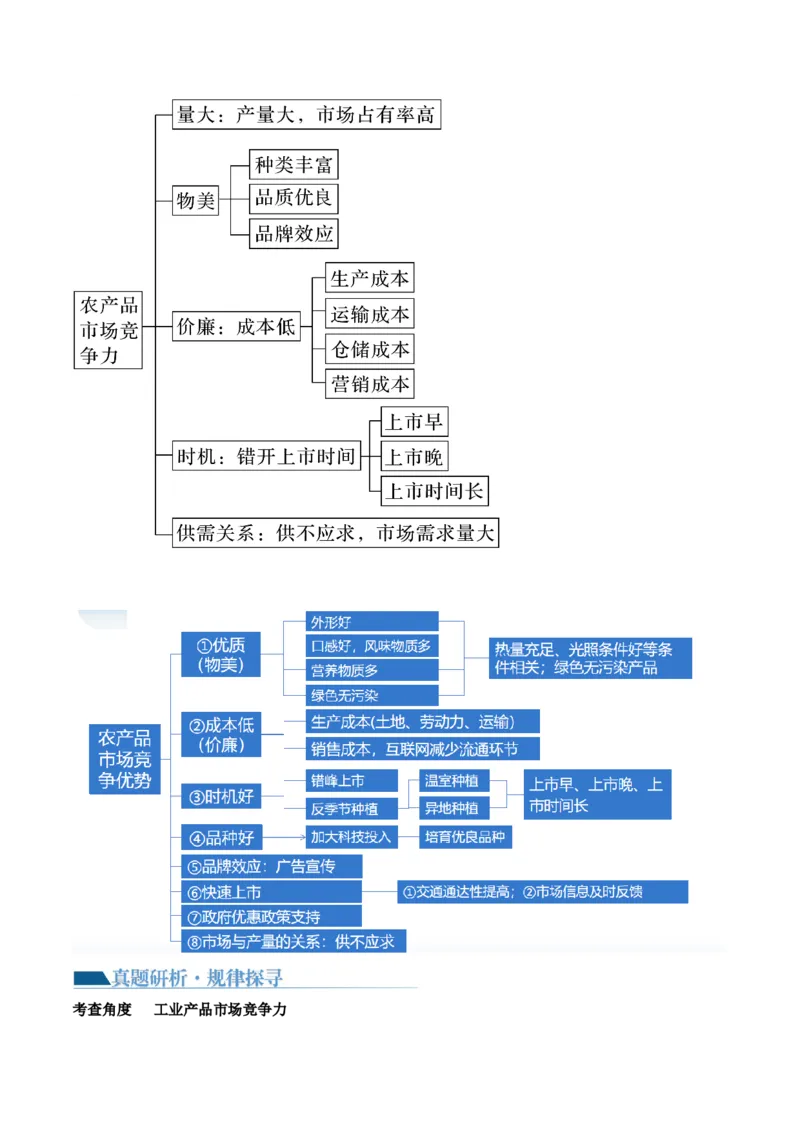 微专题农业技术、市场竞争力、新型服务业（讲义）（原卷版）_9.2025地理总复习_2024年新高考资料_2.2024二轮复习_2024年高考地理二轮复习讲练测（新教材新高考）_微专题