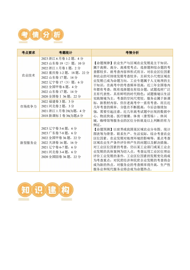 微专题农业技术、市场竞争力、新型服务业（讲义）（原卷版）_9.2025地理总复习_2024年新高考资料_2.2024二轮复习_2024年高考地理二轮复习讲练测（新教材新高考）_微专题