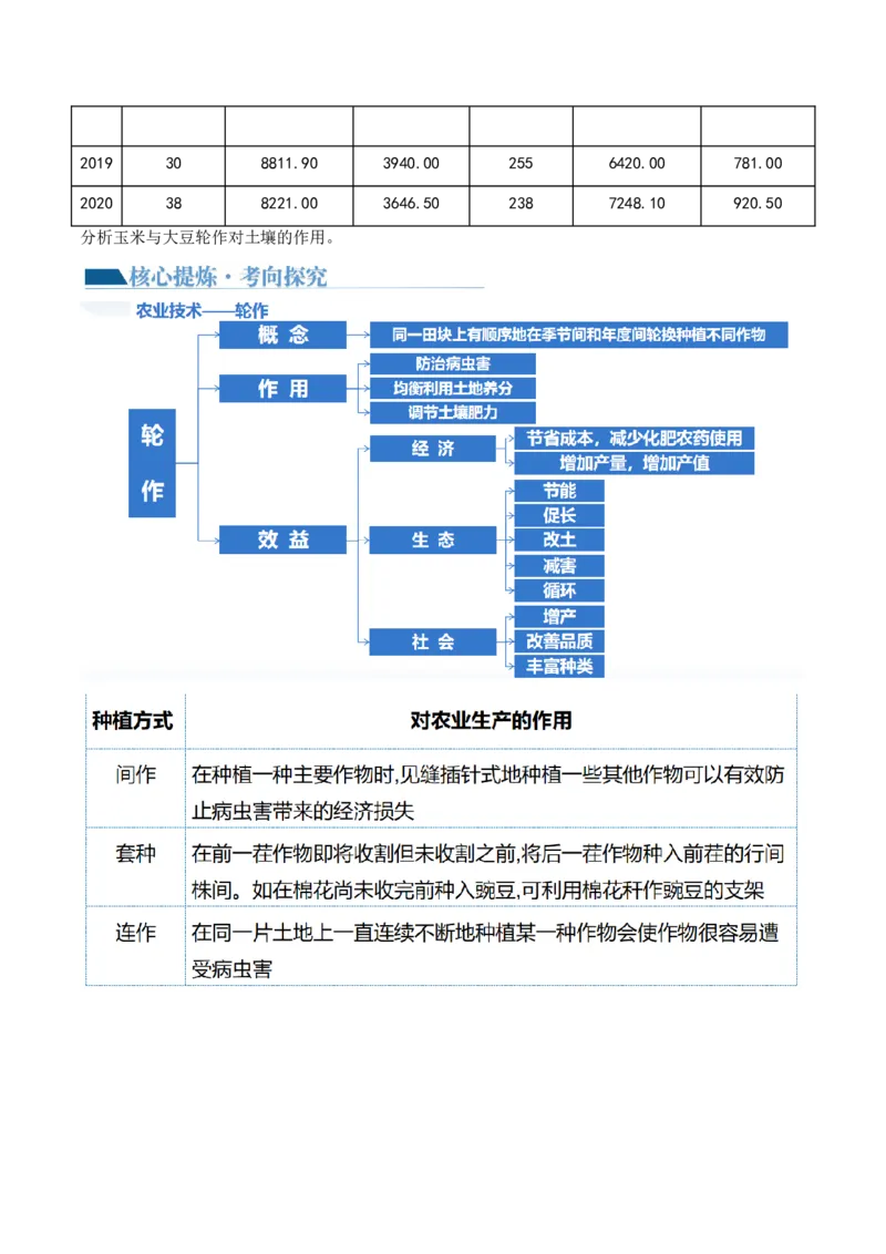 微专题农业技术、市场竞争力、新型服务业（讲义）（原卷版）_9.2025地理总复习_2024年新高考资料_2.2024二轮复习_2024年高考地理二轮复习讲练测（新教材新高考）_微专题