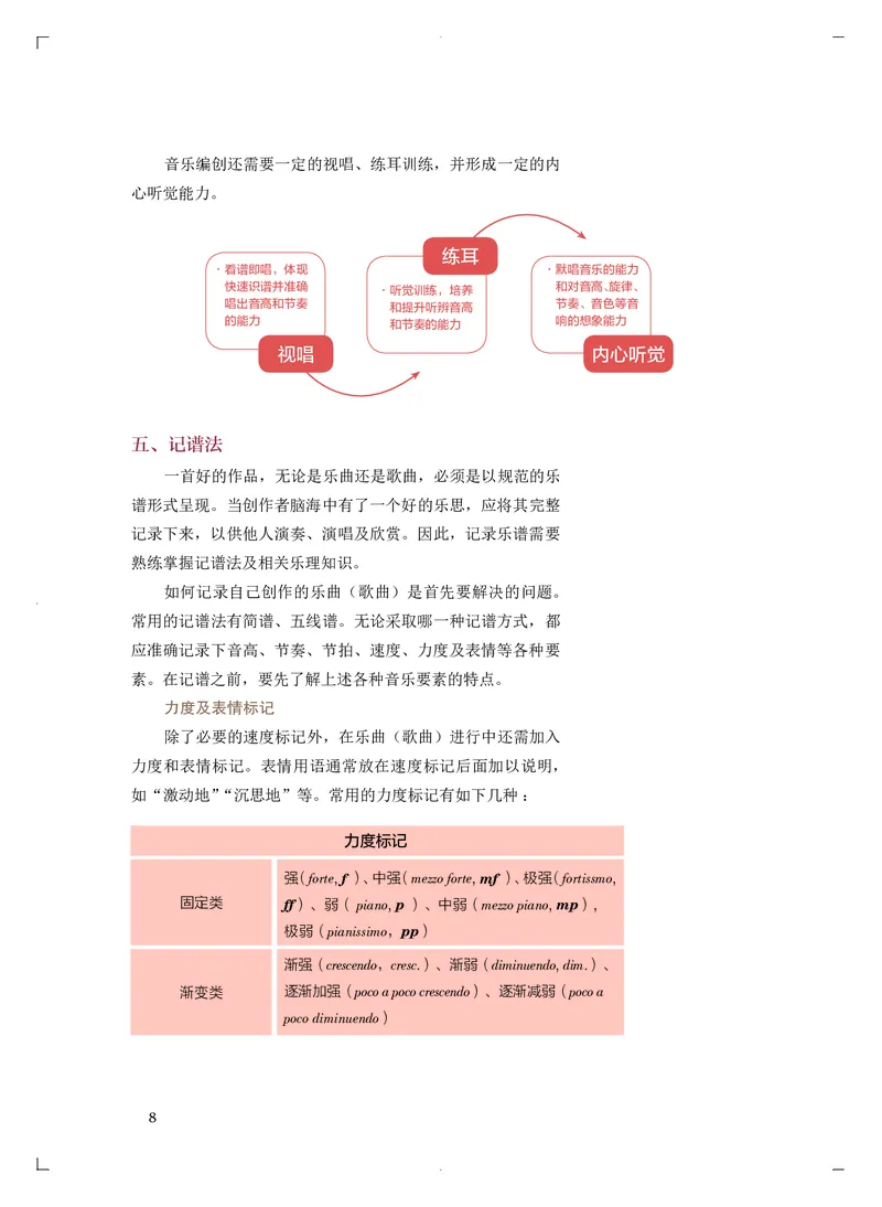 《人音版高中必修4音乐编创音乐》_教资初高中_教资面试2025教资面试备考资料合集_教资面试资料合集_3、教资面试资料包大全_45大圣中小幼面试资料包_高中_音乐