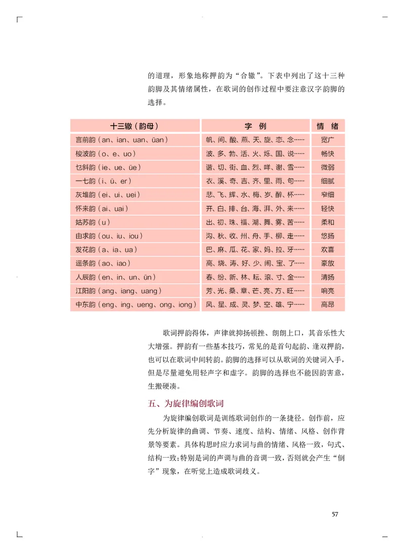 《人音版高中必修4音乐编创音乐》_教资初高中_教资面试2025教资面试备考资料合集_教资面试资料合集_3、教资面试资料包大全_45大圣中小幼面试资料包_高中_音乐