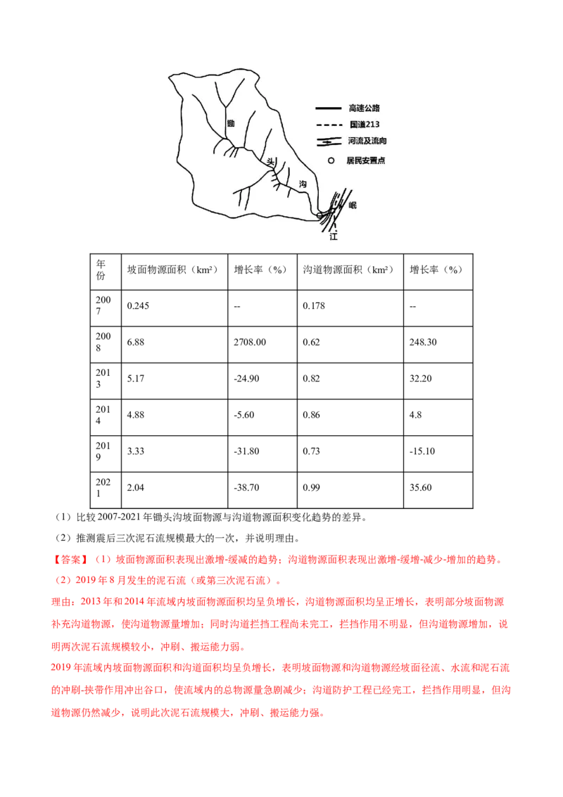 地理微考点：降水-备战2023年高考总复习地理微考点狙击与专项突破_9.2025地理总复习_2023年新高考复习资料_专项复习_备战2023年高考地理总复习微考点狙击与专项测练_先导辑