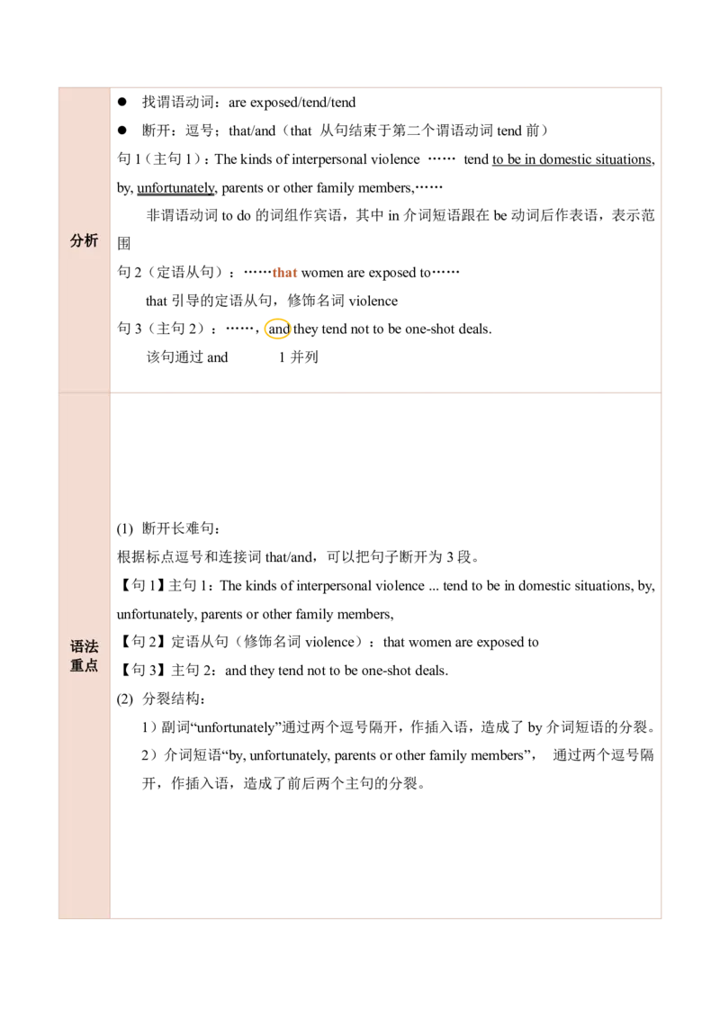 25田静每日一句41-60_考研_英语_02.田静_25田静《每日一句》笔记汇总_25田静《每日一句》1--160