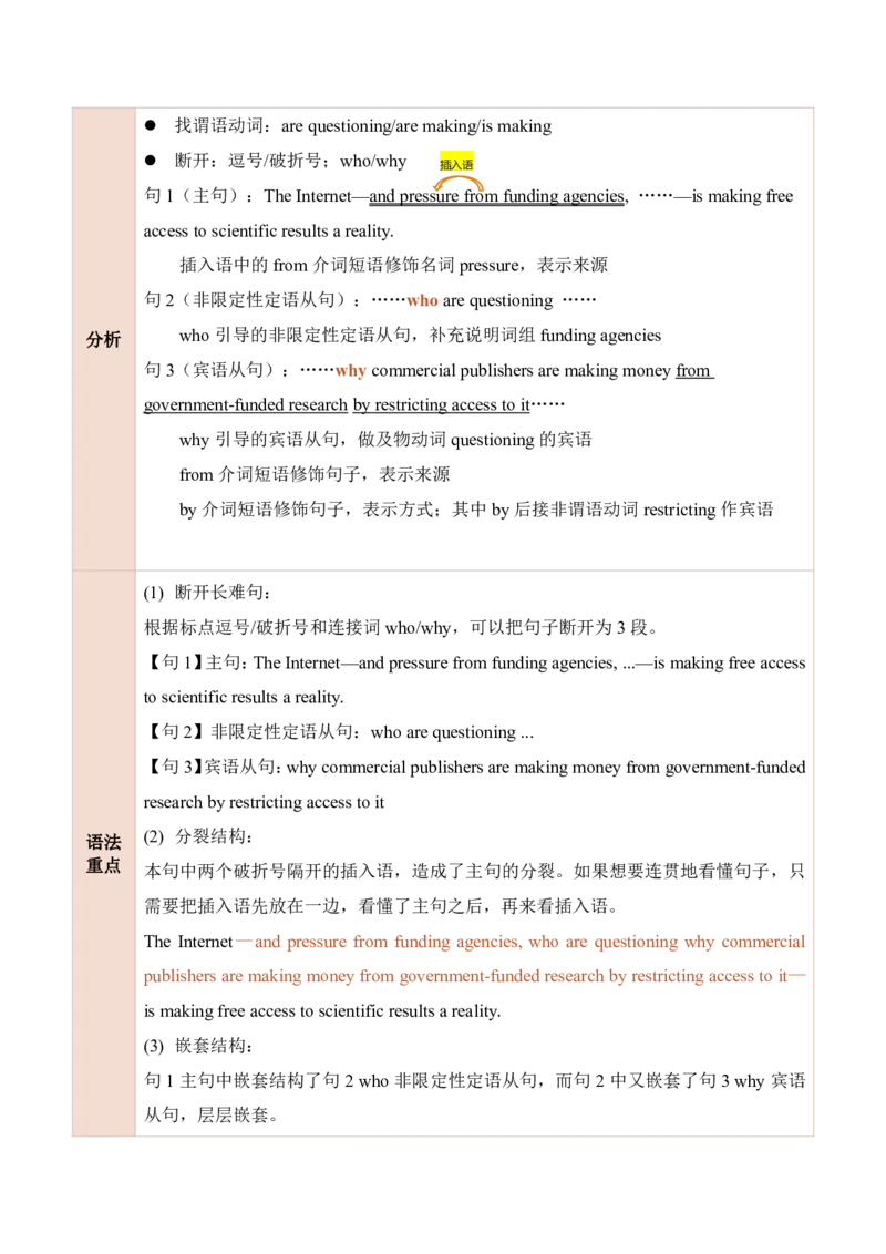 25田静每日一句41-60_考研_英语_02.田静_25田静《每日一句》笔记汇总_25田静《每日一句》1--160