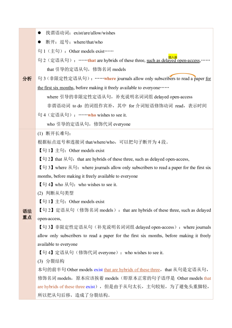 25田静每日一句41-60_考研_英语_02.田静_25田静《每日一句》笔记汇总_25田静《每日一句》1--160