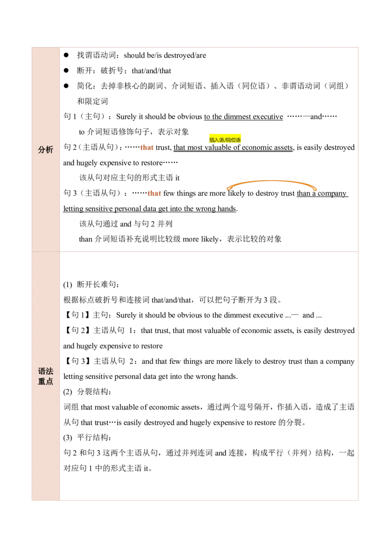 25田静每日一句41-60_考研_英语_02.田静_25田静《每日一句》笔记汇总_25田静《每日一句》1--160