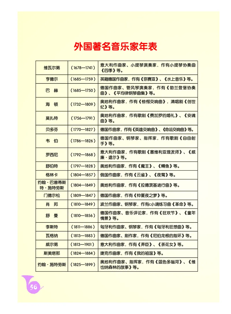 《人音版初中三年级上册音乐》_教资初高中_教资面试2025教资面试备考资料合集_教资面试资料合集_3、教资面试资料包大全_45大圣中小幼面试资料包_初中_音乐_初中音乐电子课本