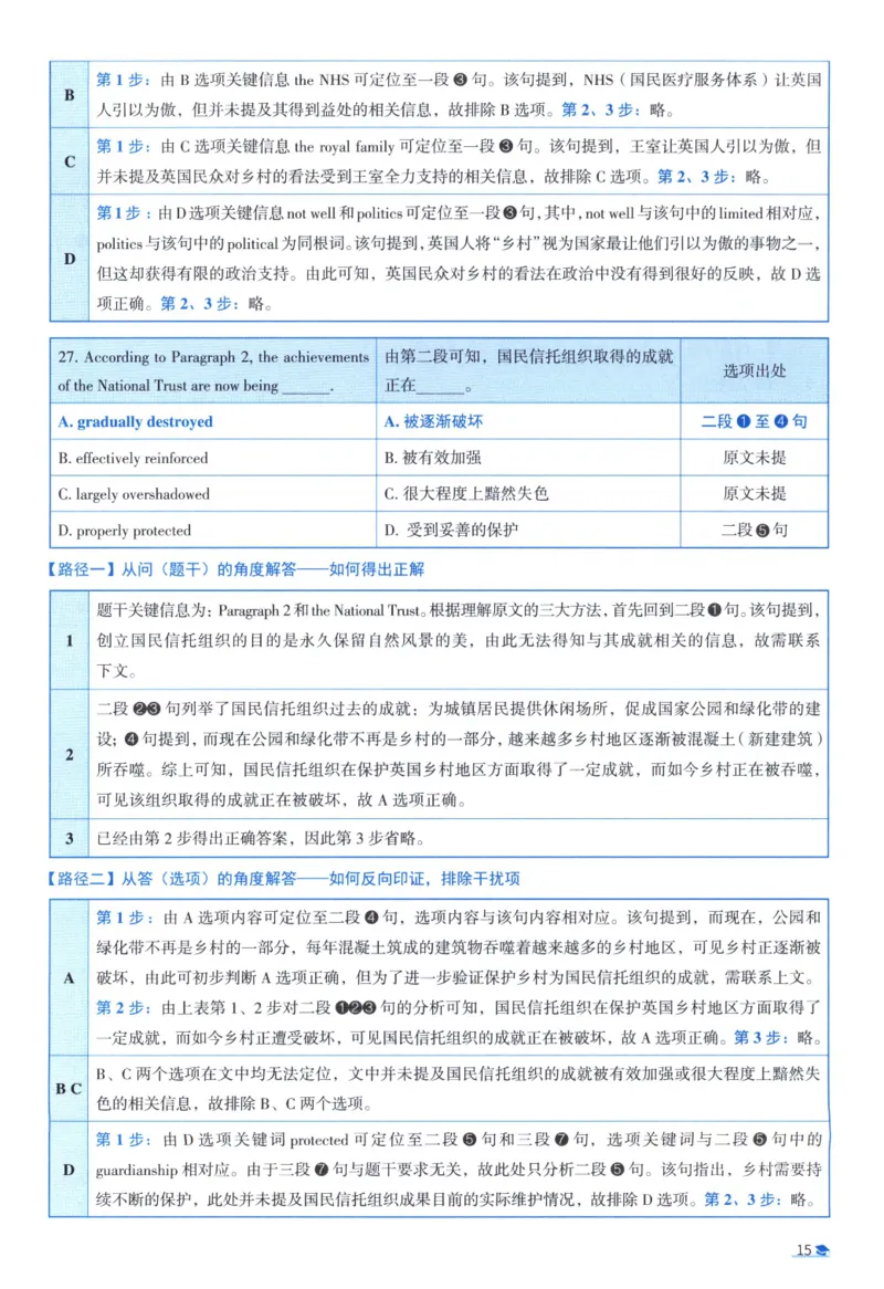2016考研真相真题解析_考研_英语_00.手译本_《英语阅读＆翻译手译本》2000-2023_02.英语一2010-2023_全文解析+选项解析_10-23真题选项解析