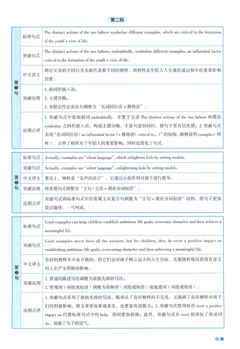 2016考研真相真题解析_考研_英语_00.手译本_《英语阅读＆翻译手译本》2000-2023_02.英语一2010-2023_全文解析+选项解析_10-23真题选项解析