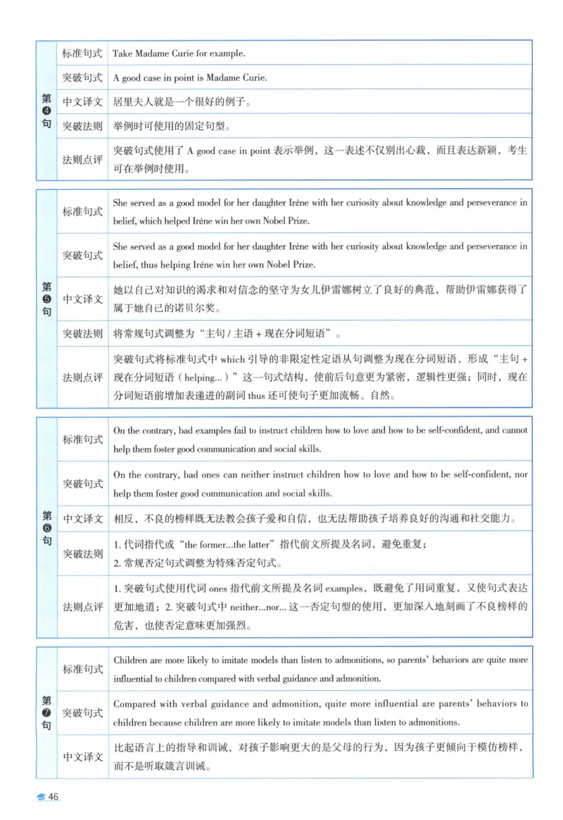 2016考研真相真题解析_考研_英语_00.手译本_《英语阅读＆翻译手译本》2000-2023_02.英语一2010-2023_全文解析+选项解析_10-23真题选项解析