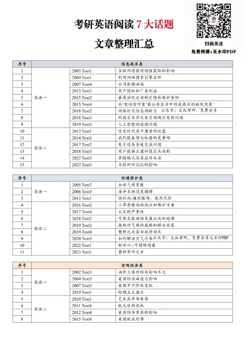 25柴荣《阅读7大话题》文章整理汇总_考研_英语_13.柴荣_25柴荣《阅读7大话题》笔记