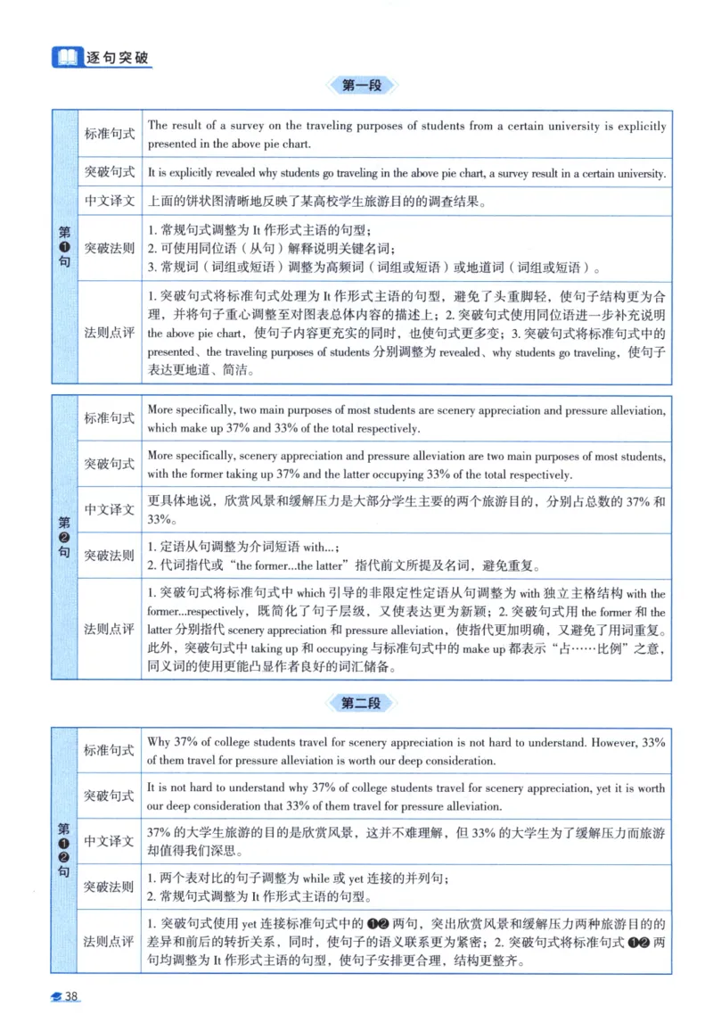 2016考研圣经真题解析_考研_英语_00.手译本_《英语阅读＆翻译手译本》2000-2023_03.英语二2010-2023_全文解析+选项解析_真题选项解析