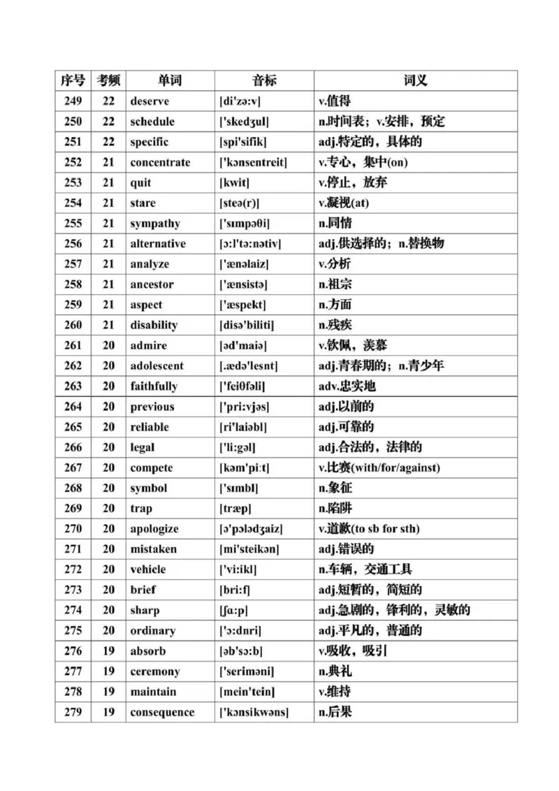 第07讲+历年高考英语真题常见高频词汇总+-2025年高考英语一轮复习考点帮（通用)_3.2025英语总复习_2025年新高考资料_一轮复习_备战2025年高考英语一轮复习考点帮_核心词汇必记
