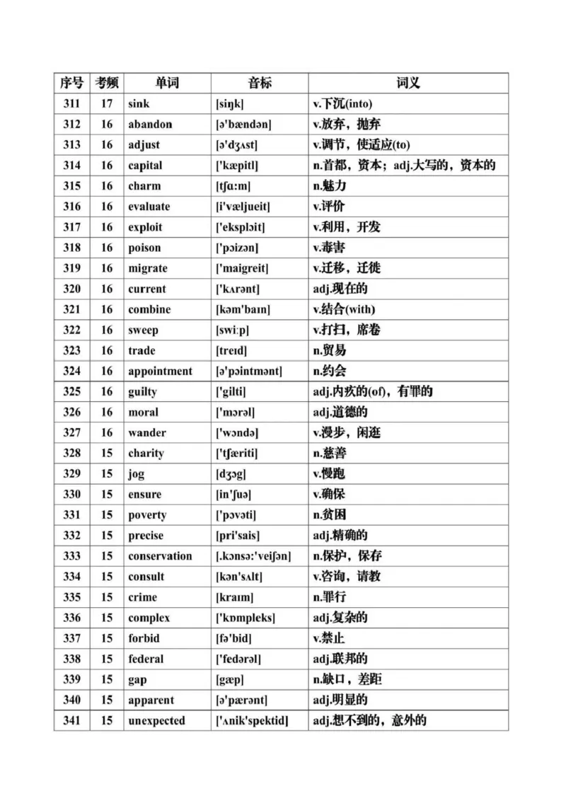 第07讲+历年高考英语真题常见高频词汇总+-2025年高考英语一轮复习考点帮（通用)_3.2025英语总复习_2025年新高考资料_一轮复习_备战2025年高考英语一轮复习考点帮_核心词汇必记