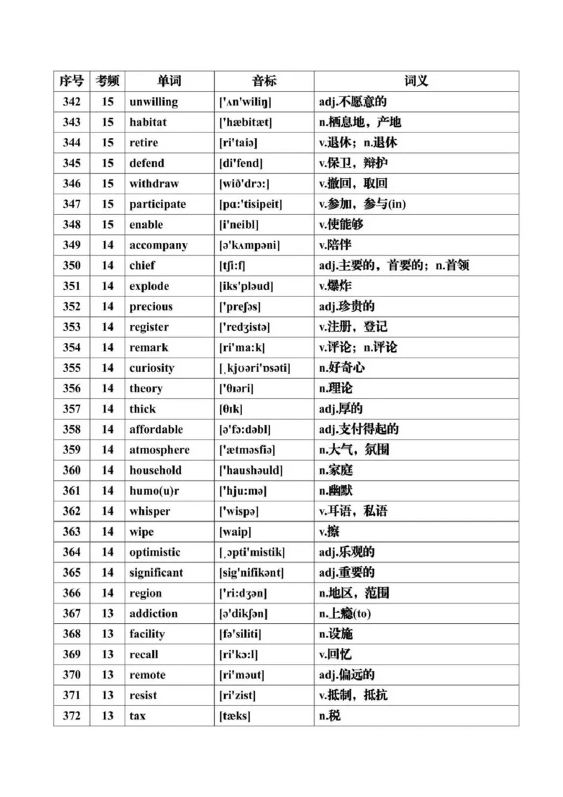 第07讲+历年高考英语真题常见高频词汇总+-2025年高考英语一轮复习考点帮（通用)_3.2025英语总复习_2025年新高考资料_一轮复习_备战2025年高考英语一轮复习考点帮_核心词汇必记