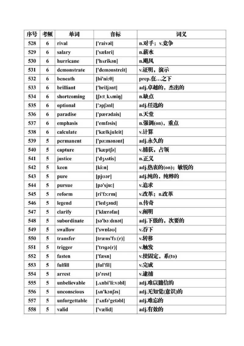 第07讲+历年高考英语真题常见高频词汇总+-2025年高考英语一轮复习考点帮（通用)_3.2025英语总复习_2025年新高考资料_一轮复习_备战2025年高考英语一轮复习考点帮_核心词汇必记