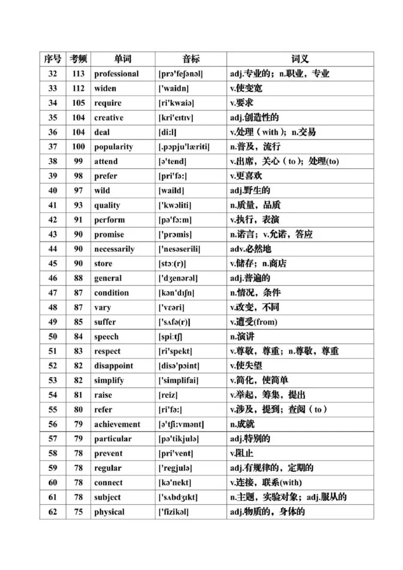 第07讲+历年高考英语真题常见高频词汇总+-2025年高考英语一轮复习考点帮（通用)_3.2025英语总复习_2025年新高考资料_一轮复习_备战2025年高考英语一轮复习考点帮_核心词汇必记