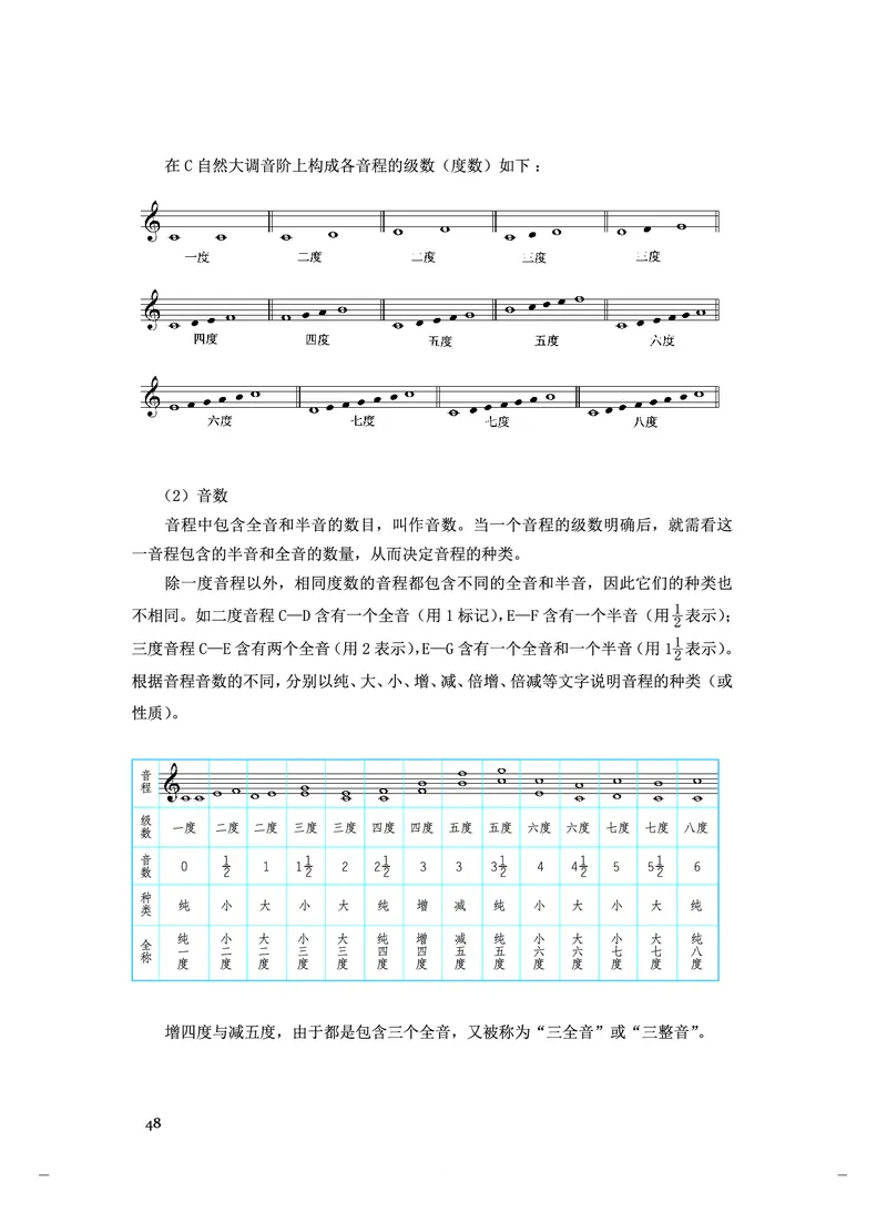 《人音版高中选择性必修5音乐基础理论音乐》_教资初高中_教资面试2025教资面试备考资料合集_教资面试资料合集_3、教资面试资料包大全_45大圣中小幼面试资料包_高中_音乐