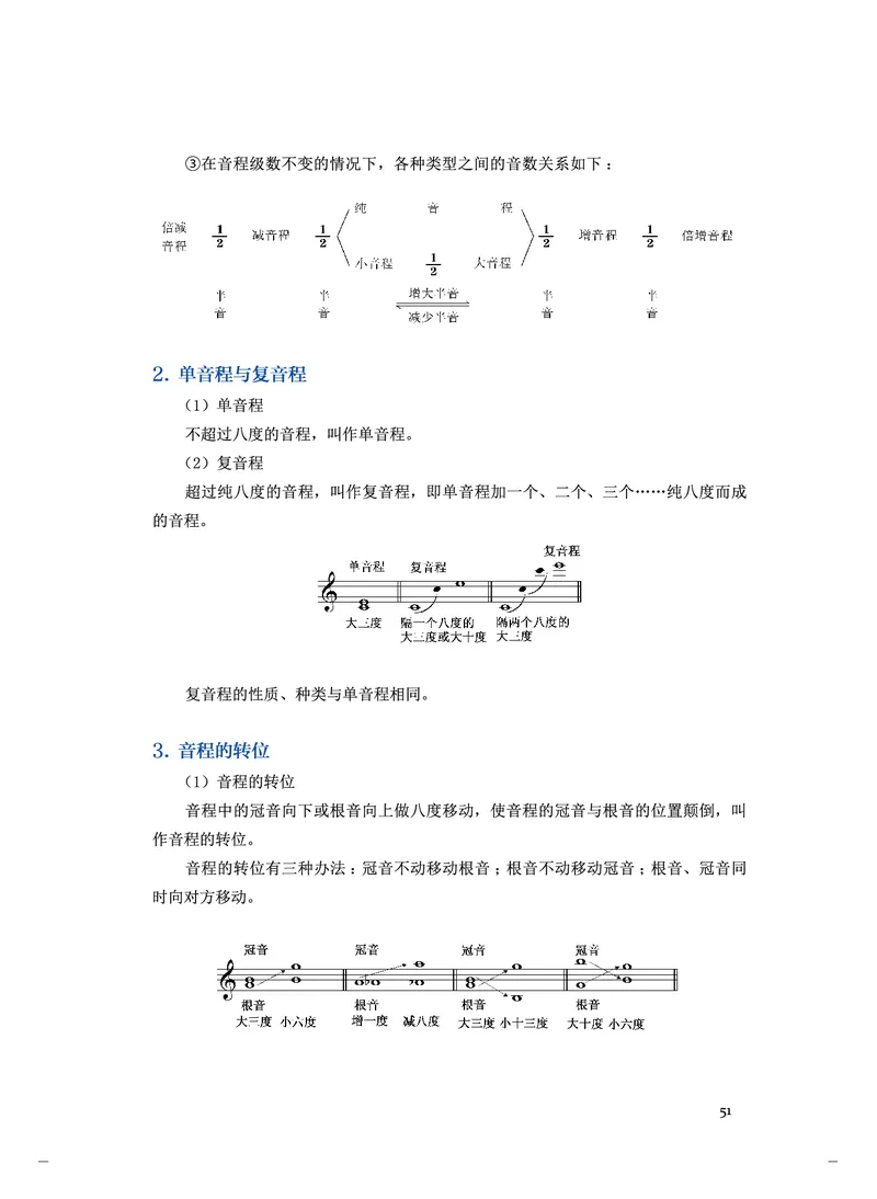 《人音版高中选择性必修5音乐基础理论音乐》_教资初高中_教资面试2025教资面试备考资料合集_教资面试资料合集_3、教资面试资料包大全_45大圣中小幼面试资料包_高中_音乐