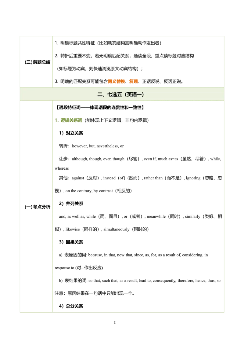 25刘琦《新题型方法论总结》笔记_考研_英语_12.刘琦_25刘琦《新题型方法论总结》笔记