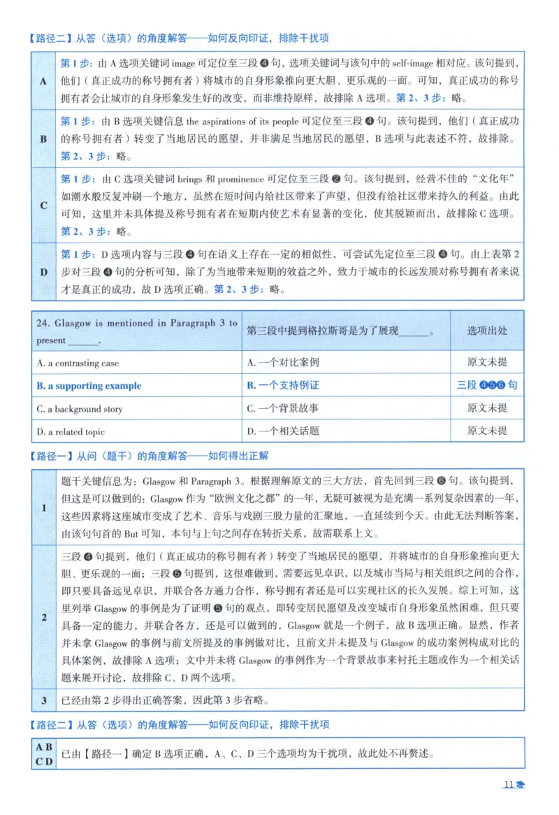 2020考研真相真题解析_考研_英语_00.手译本_《英语阅读＆翻译手译本》2000-2023_02.英语一2010-2023_全文解析+选项解析_10-23真题选项解析