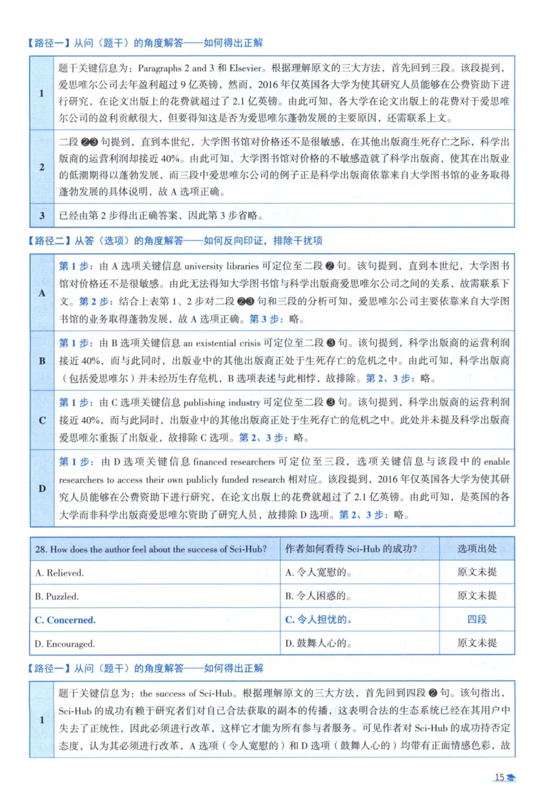2020考研真相真题解析_考研_英语_00.手译本_《英语阅读＆翻译手译本》2000-2023_02.英语一2010-2023_全文解析+选项解析_10-23真题选项解析