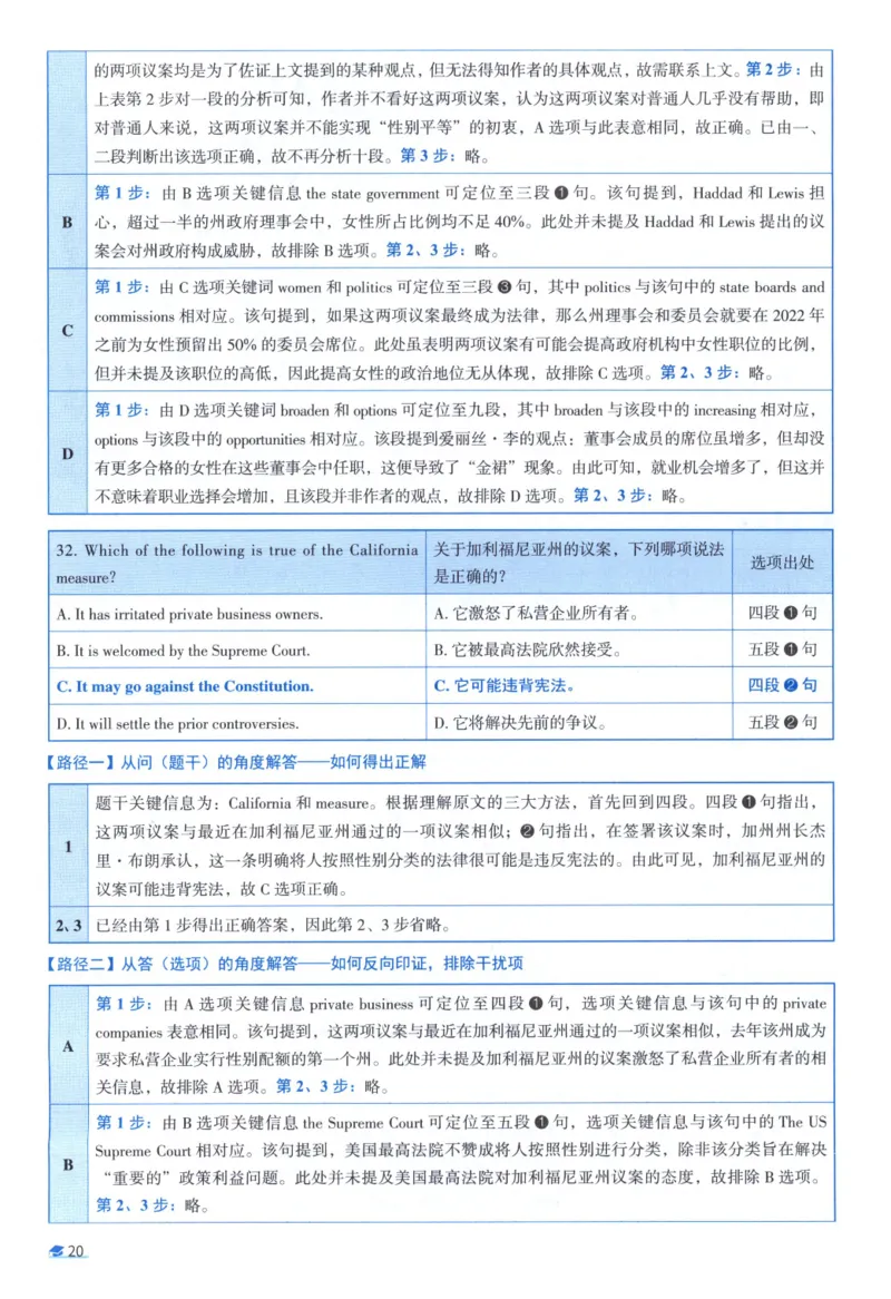 2020考研真相真题解析_考研_英语_00.手译本_《英语阅读＆翻译手译本》2000-2023_02.英语一2010-2023_全文解析+选项解析_10-23真题选项解析
