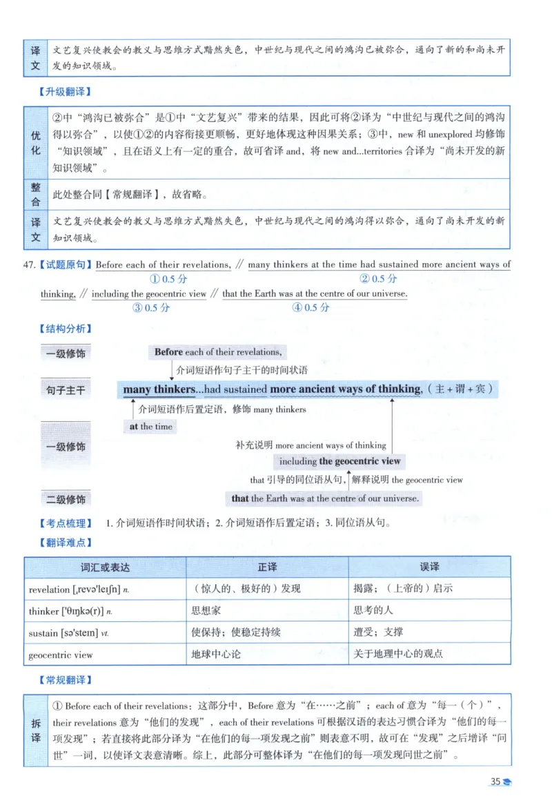 2020考研真相真题解析_考研_英语_00.手译本_《英语阅读＆翻译手译本》2000-2023_02.英语一2010-2023_全文解析+选项解析_10-23真题选项解析