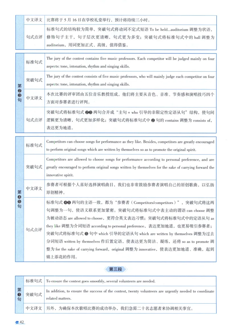 2020考研真相真题解析_考研_英语_00.手译本_《英语阅读＆翻译手译本》2000-2023_02.英语一2010-2023_全文解析+选项解析_10-23真题选项解析