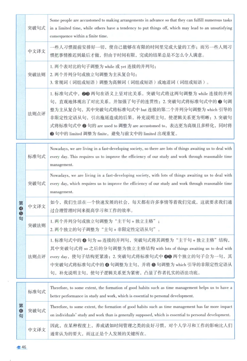 2020考研真相真题解析_考研_英语_00.手译本_《英语阅读＆翻译手译本》2000-2023_02.英语一2010-2023_全文解析+选项解析_10-23真题选项解析