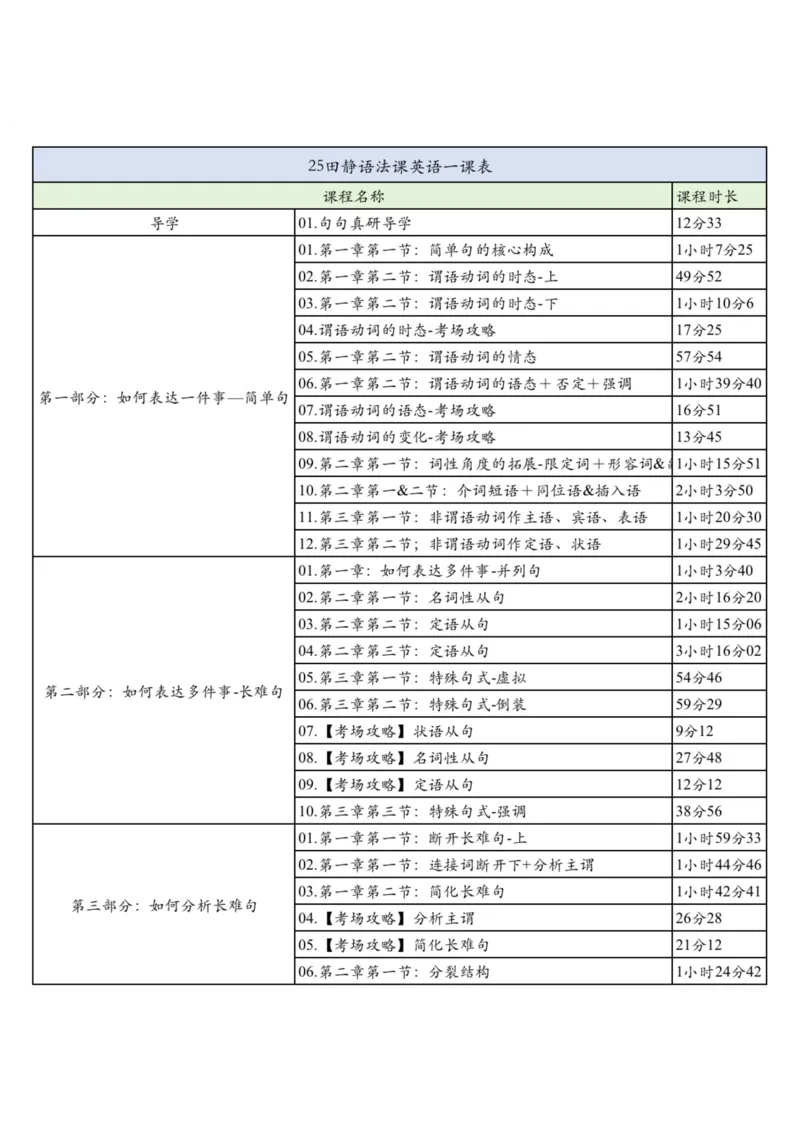 25田静语法课程表（英一）_考研_英语_02.田静_25田静《语法课笔记》（完整版）