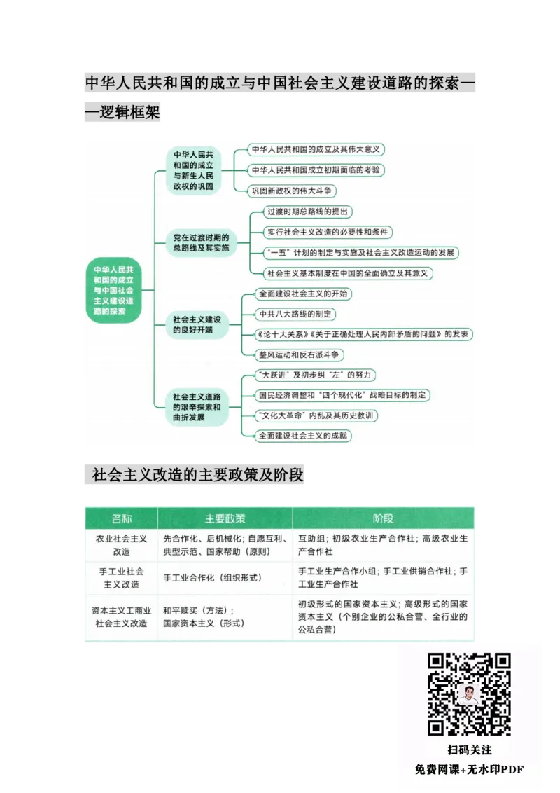 25徐涛《核心考案》图表框架汇合&mdash;&mdash;史纲_考研_政治_01.徐涛_25徐涛核心考案图表框架汇总